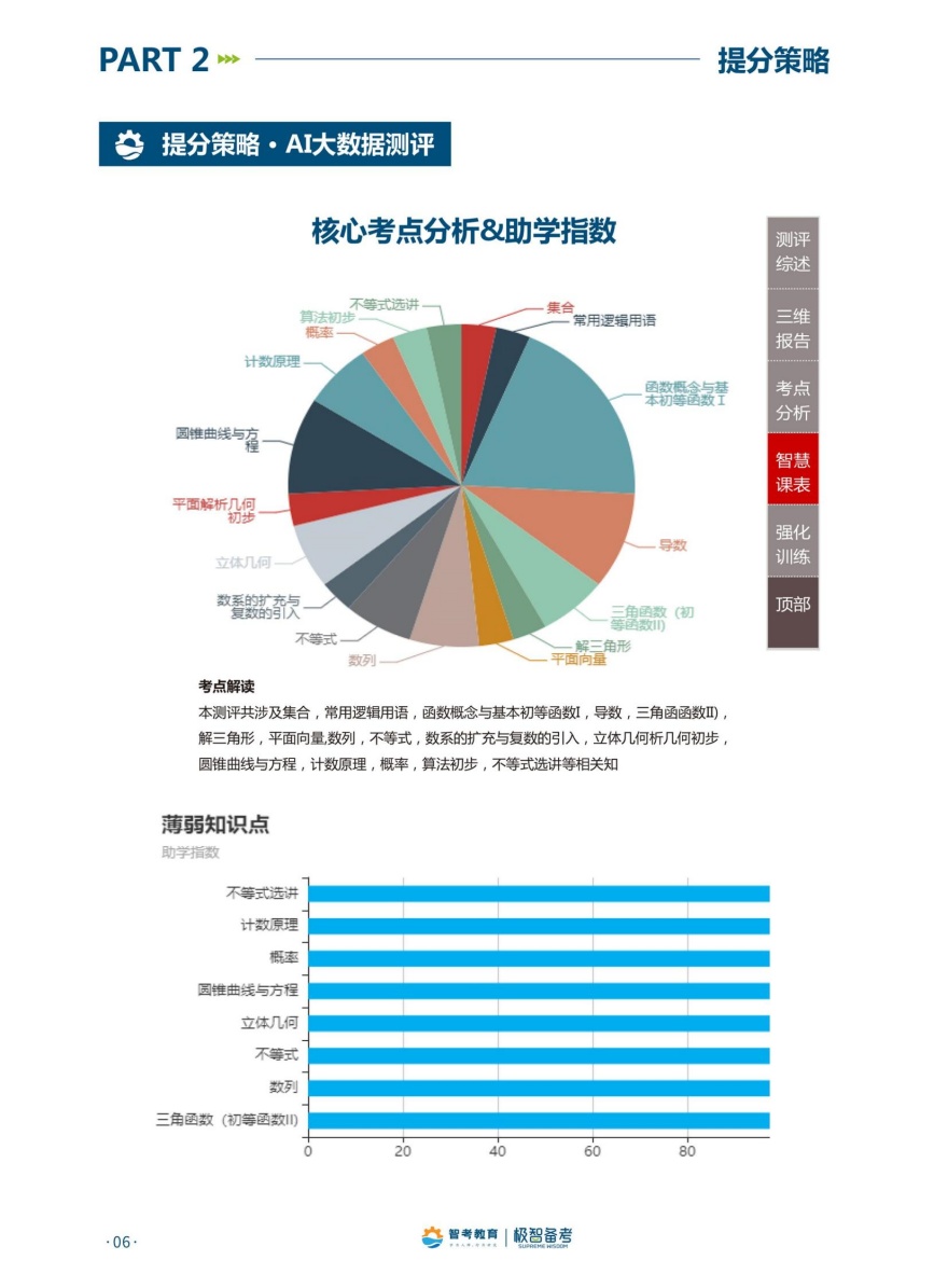 河南中高考全日制培训课程